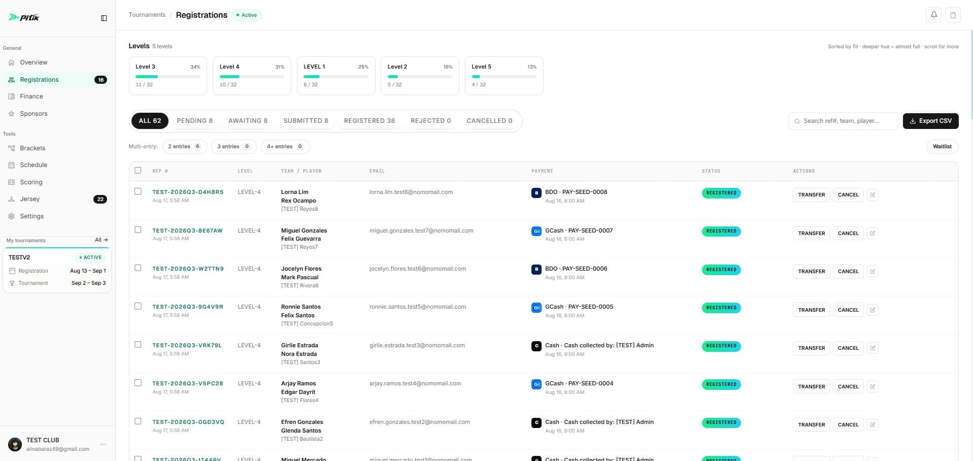 Registrations dashboard